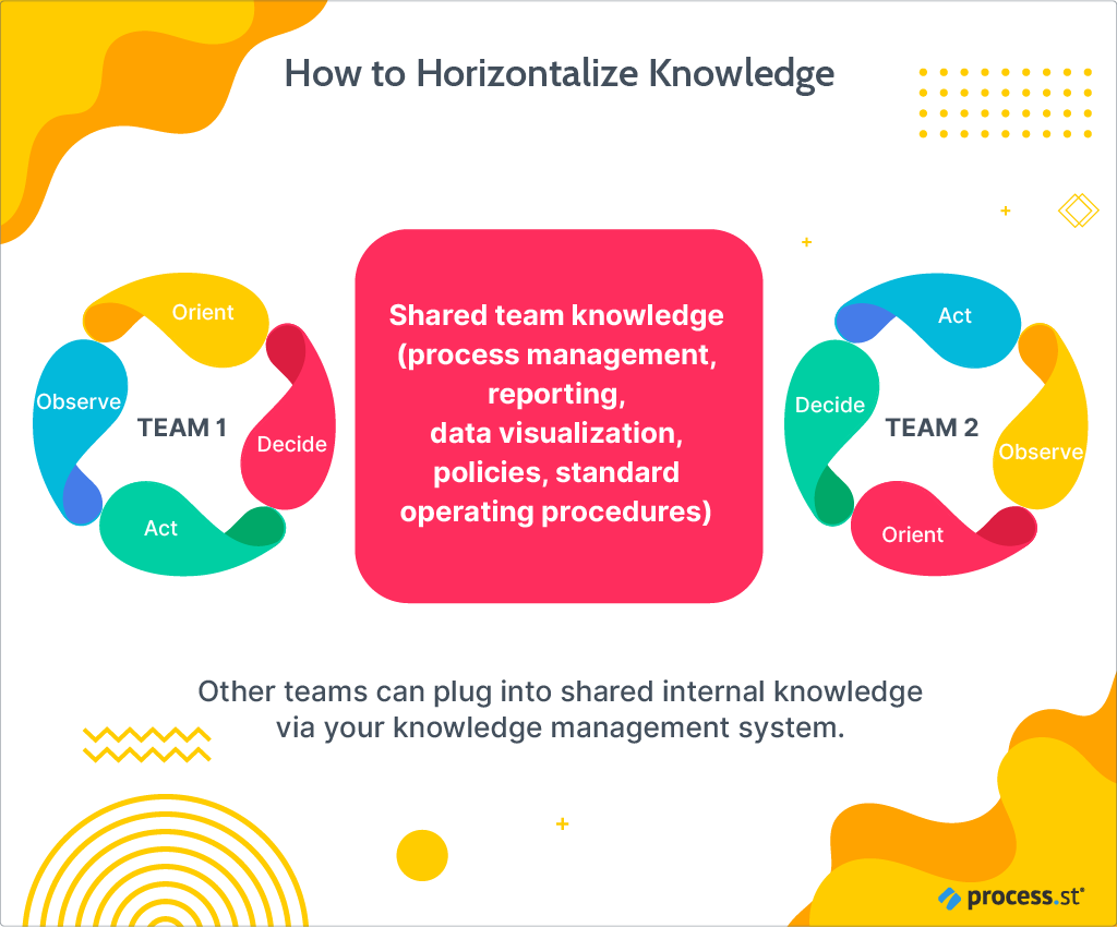 how to horizontalize knowledge
