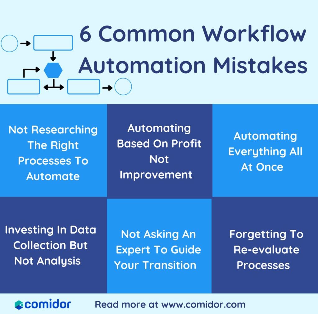 Common Workflow Automation Mistakes | Comidor Platform