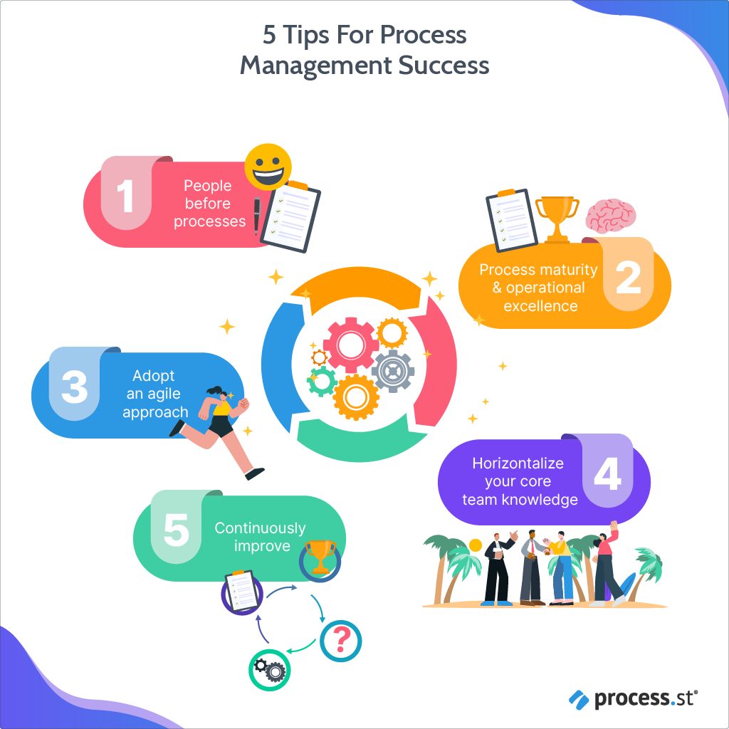 5 tips to success with process management software