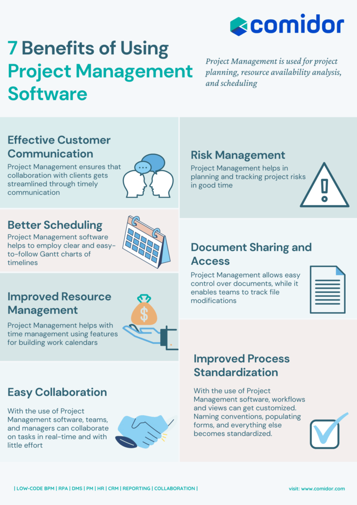 Project Management Software Benefits | Comidor Platform