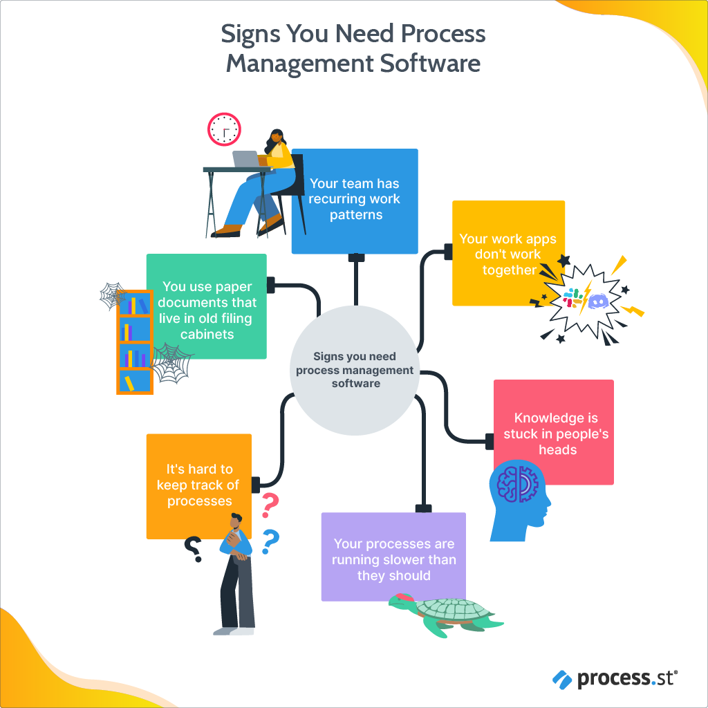 Signs you need process management software