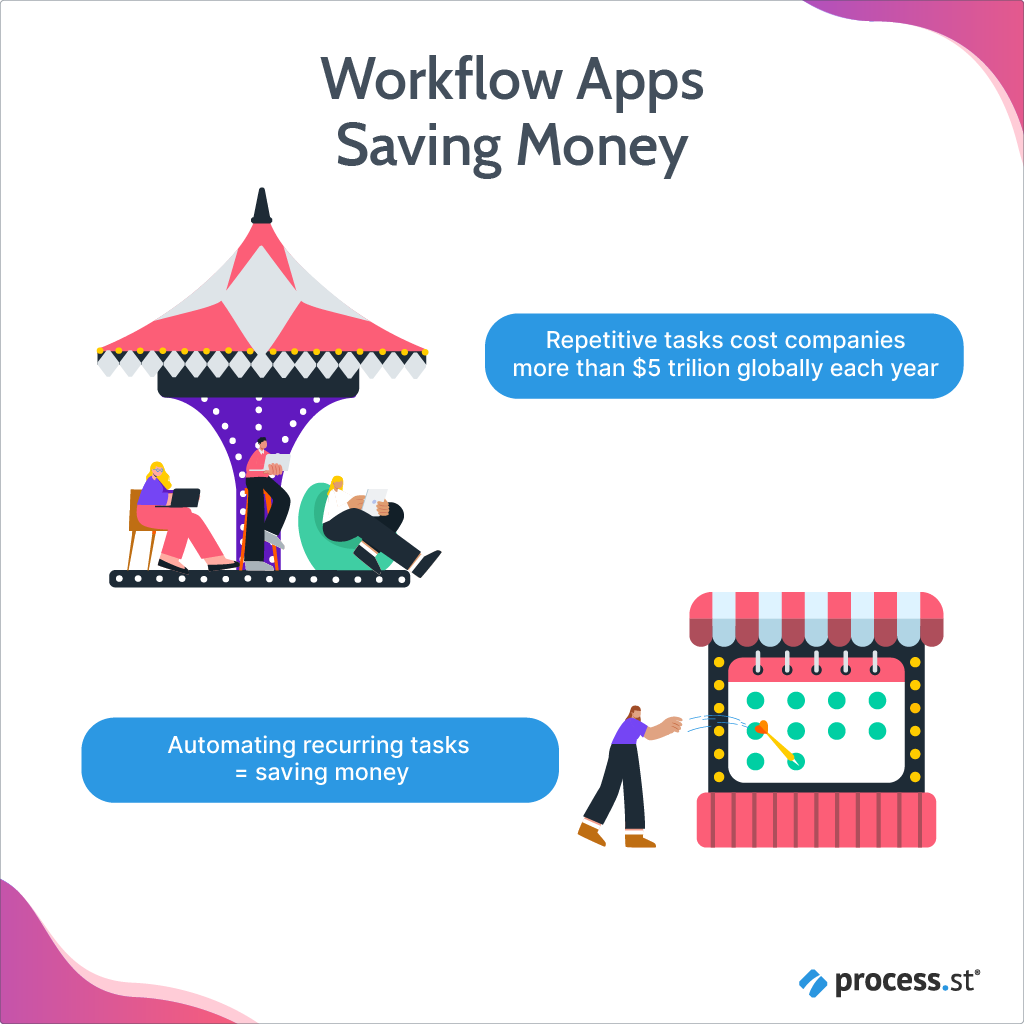 workflow management software benefits
