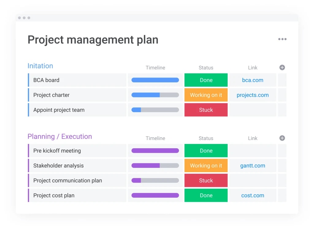Project management plan example broken down by phase.
