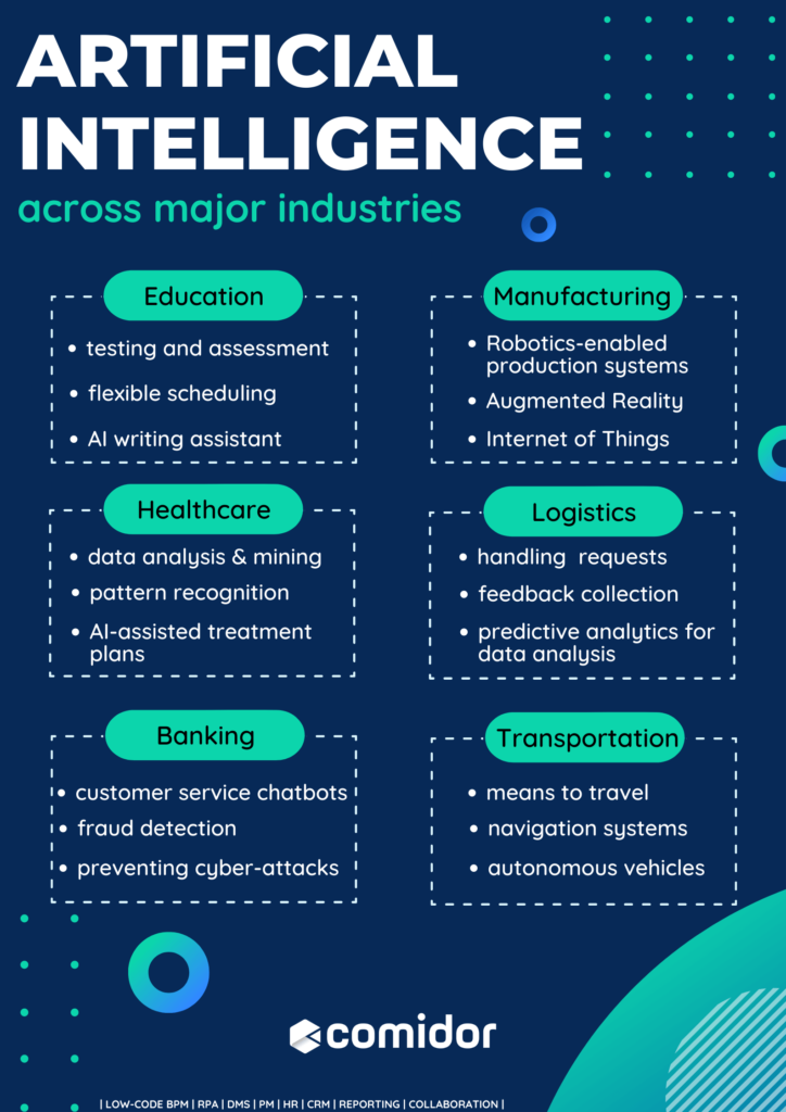 Applications of Artificial Intelligence Infographic | Comidor