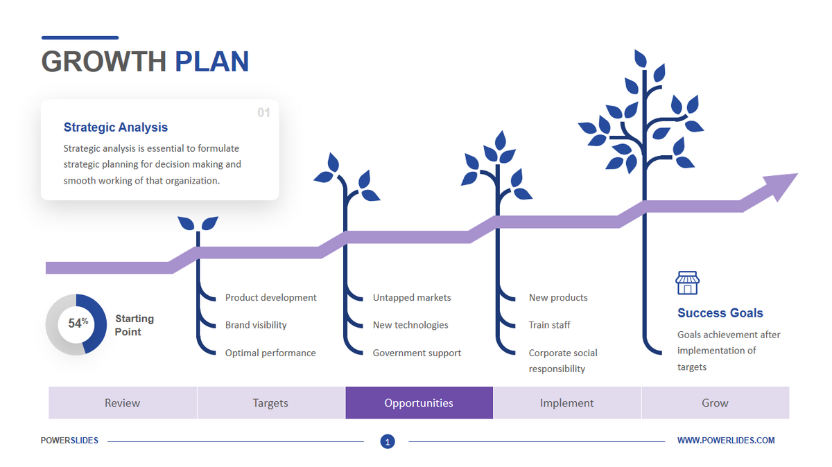 Business growth plan template example