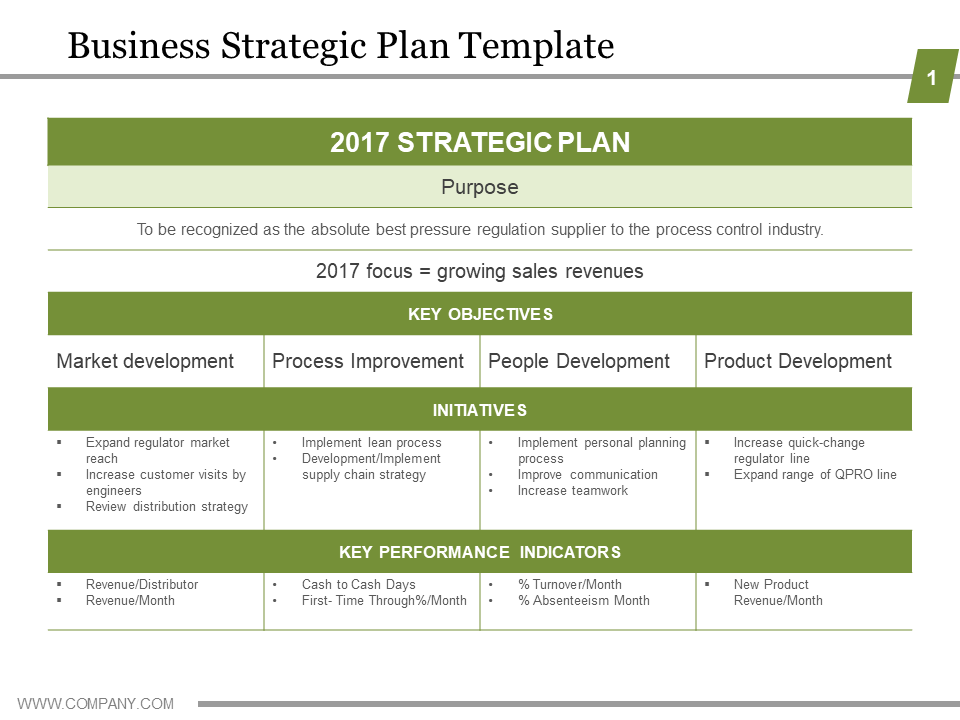 Strategic business plan template example