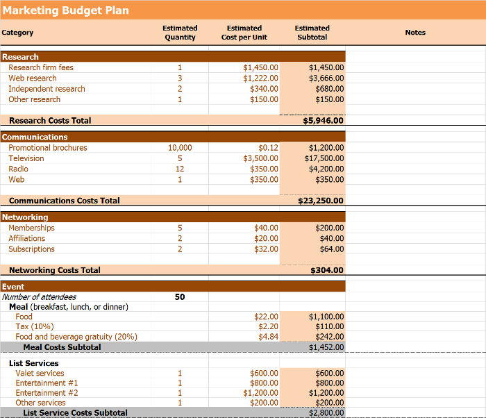 Template for marketing budget proposal