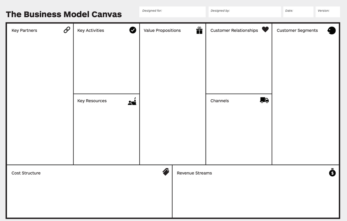 Example of business canvas model template