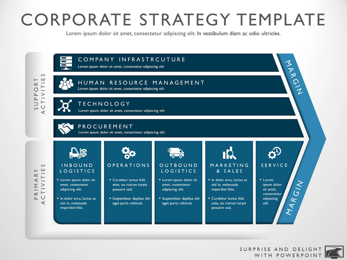 Example of a corporate strategy template sorted into primary and support activities