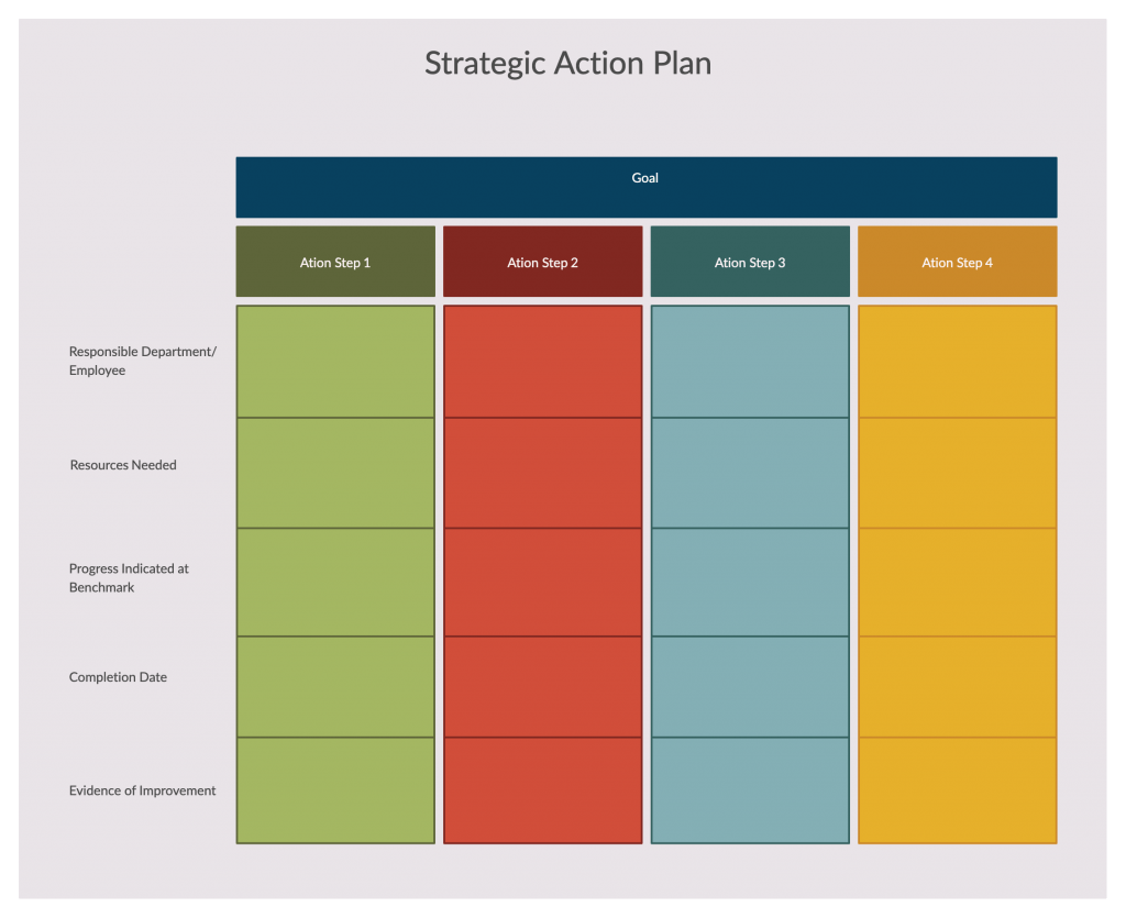 smart action plan example for management