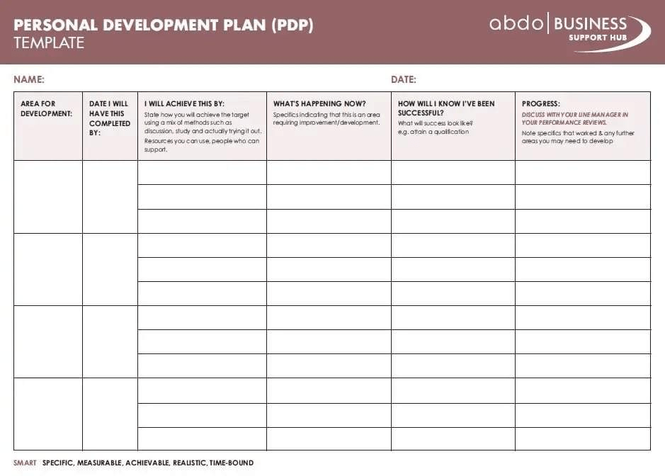 example of an action plan for personal development