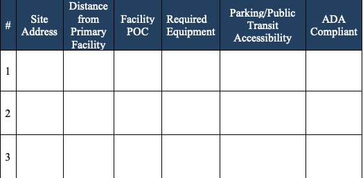 screenshot of alternate site evaluation table