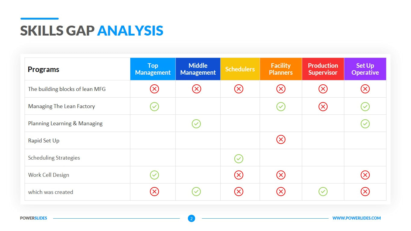 screenshot of skill gap analysis