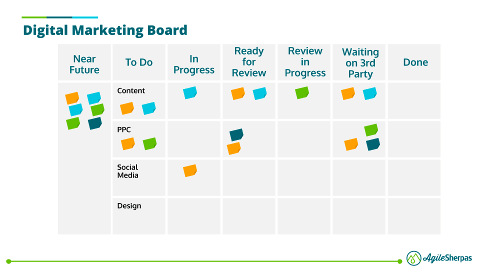 example of a kanban board template for digital marketing