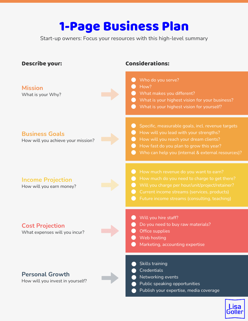 Simple business plan template for startup founders - BPI - The destination  for everything process related