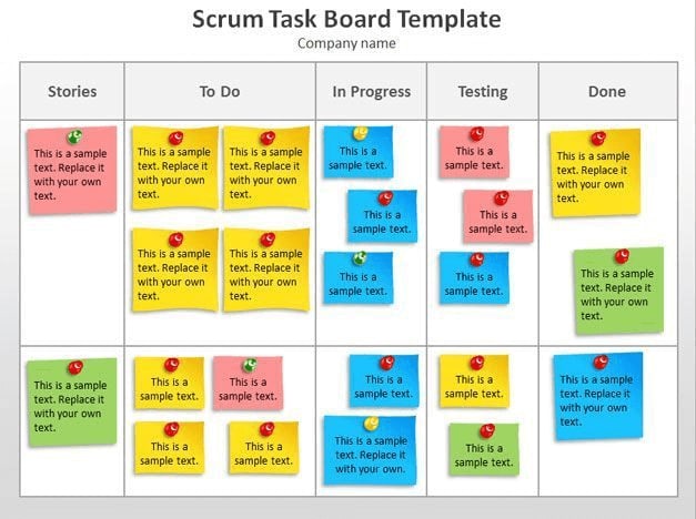 example of a kanban board template for scrum
