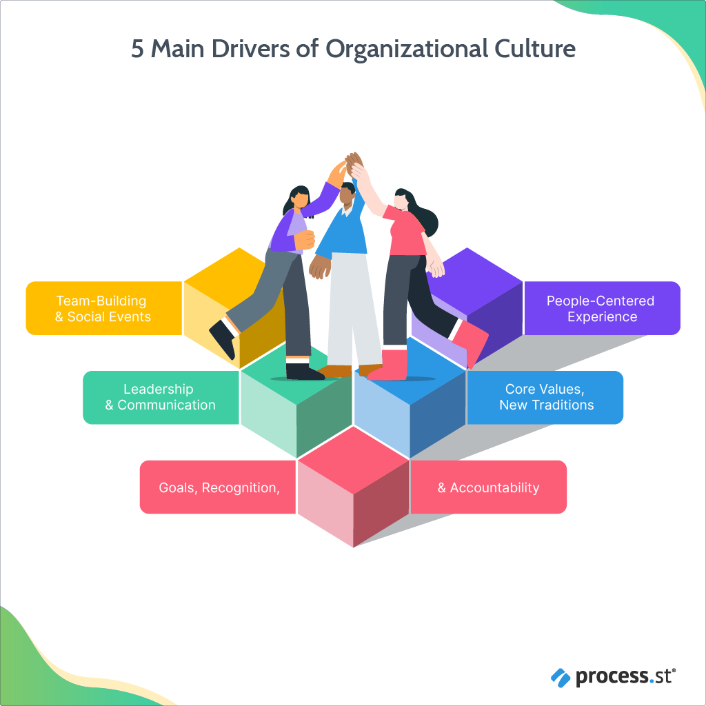 reboarding employees organizational culture drivers