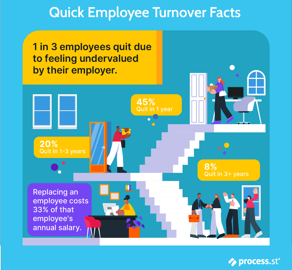 war for talent employee turnover statistics