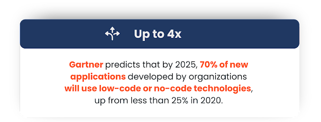 Gartner predicts that by 2025, 70% of new applications developed by organizations will use low-code or no-code technologies, up from less than 25% in 2020