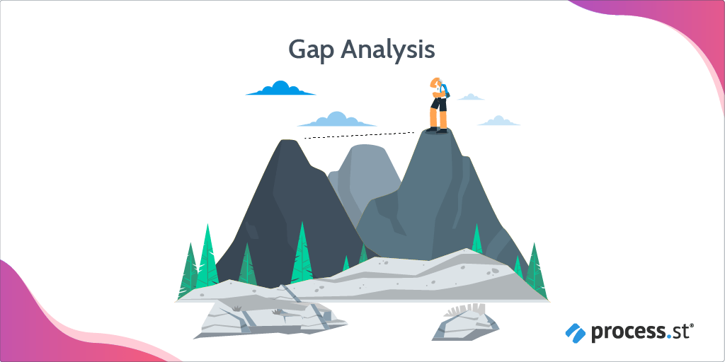 Gap analysis in human resource planning