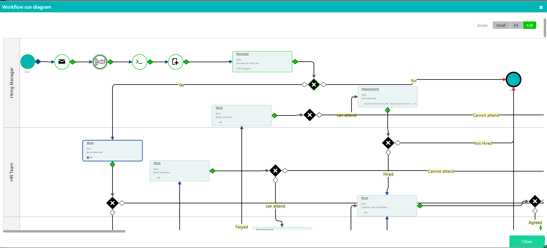 Workflow App run diagram | Comidor Platform