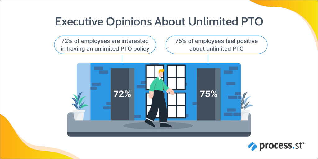 Executive Opinions About Unlimited PTO