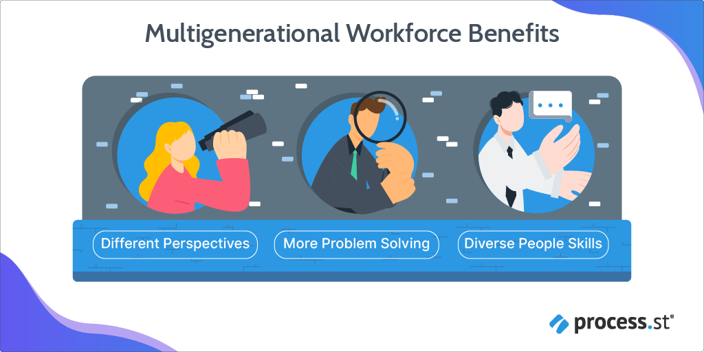 Multigenerational Workforce Benefits