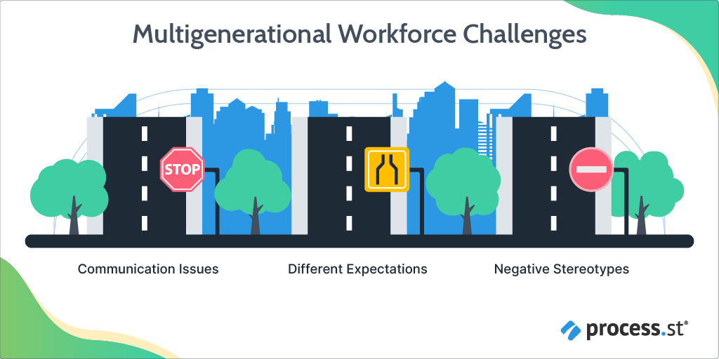 Multigenerational Workforce Challenges