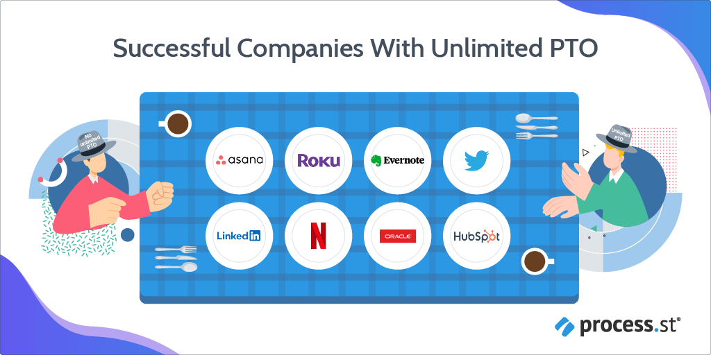 Successful Companies With Unlimited PTO