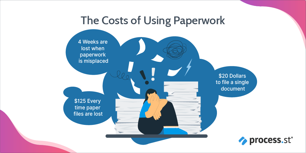 The cost of using paperwork