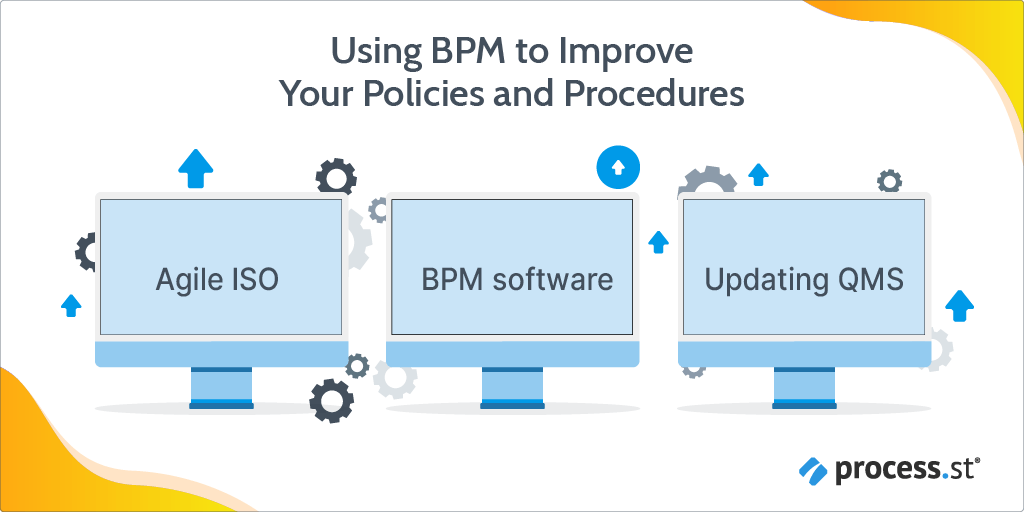 Using BPM to improve your policies and procedures