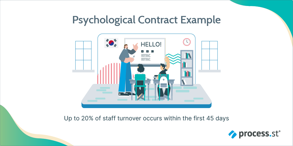 Psychological contract example