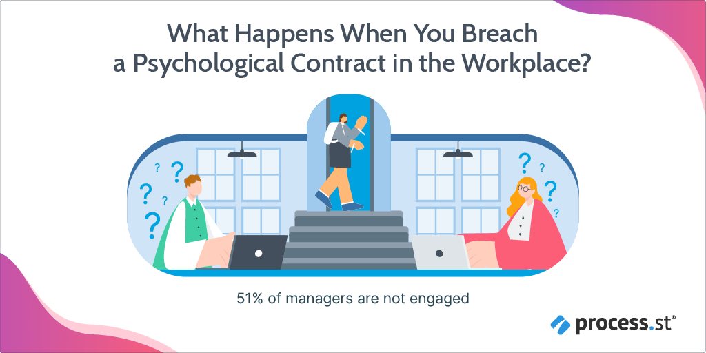 What happens when you breach a psychological contract in the workplace?