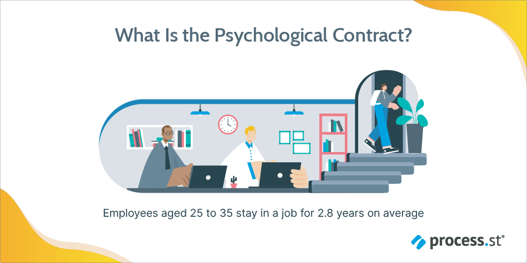 What is the psychological contract