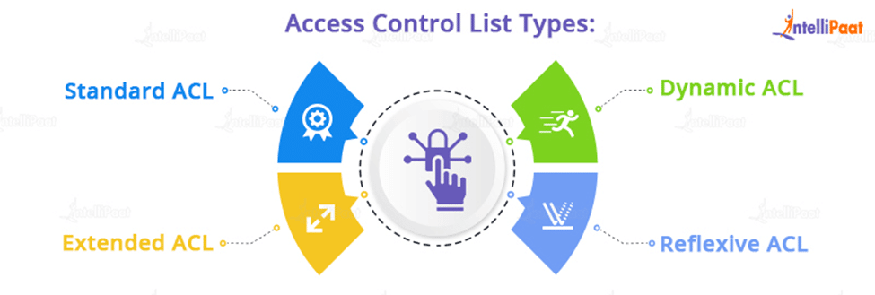 Access Control Types