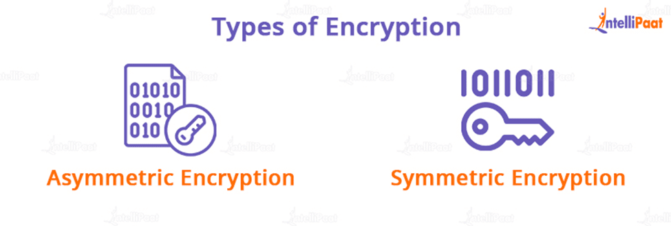 Types of Encryption