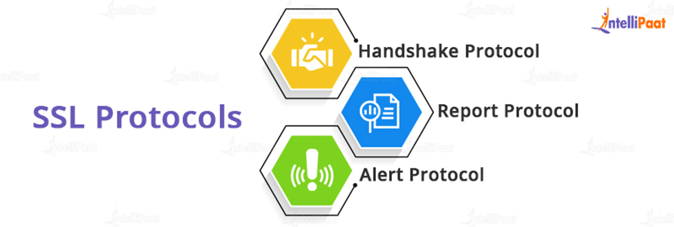 SSL Protocols