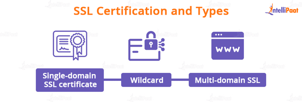 SSL Certification and Types