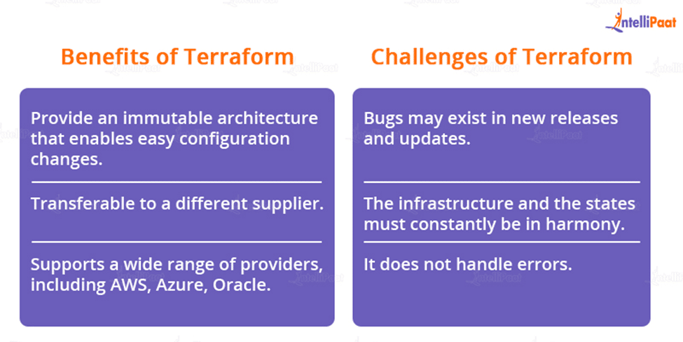 Benefits and Challenges of Terraform