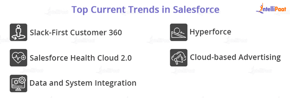 Top Current Trends in Salesforce