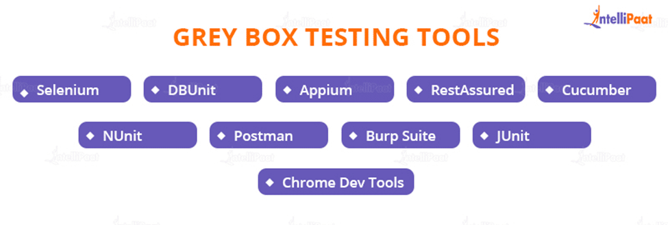 Grey Box Testing Tools