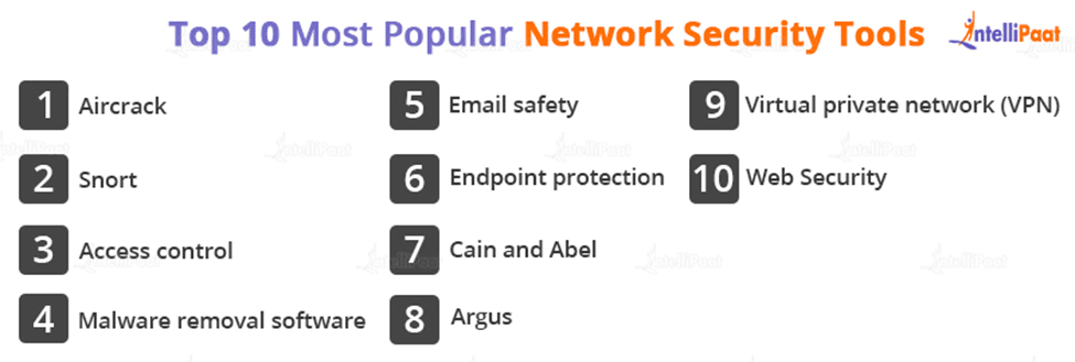 Top 10 Most Popular Network Security Tools 