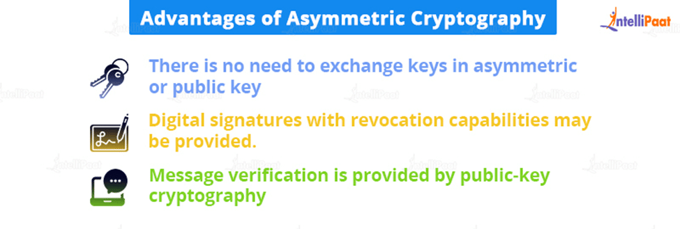 Advantages of Asymmetric Cryptography
