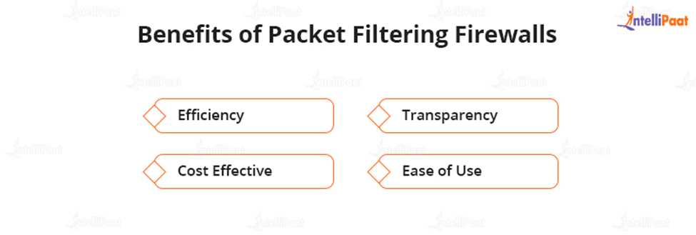 Benefits of Packet Filtering Firewalls