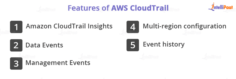 Features of AWS CloudTrail