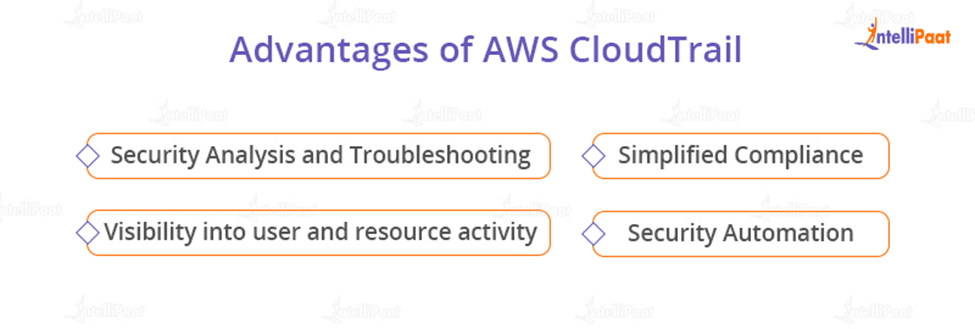 Advantages of AWS CloudTrail
