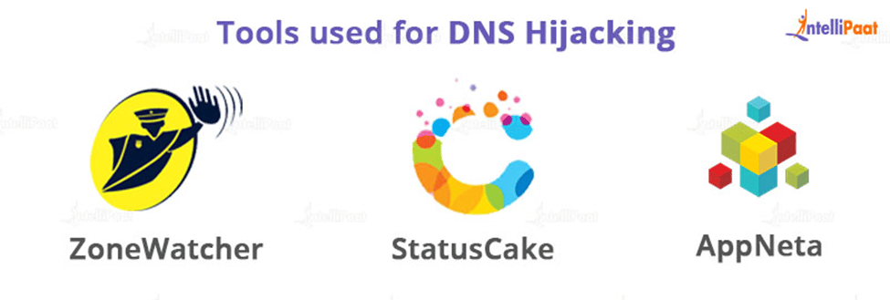 Tools used for DNS Hijacking