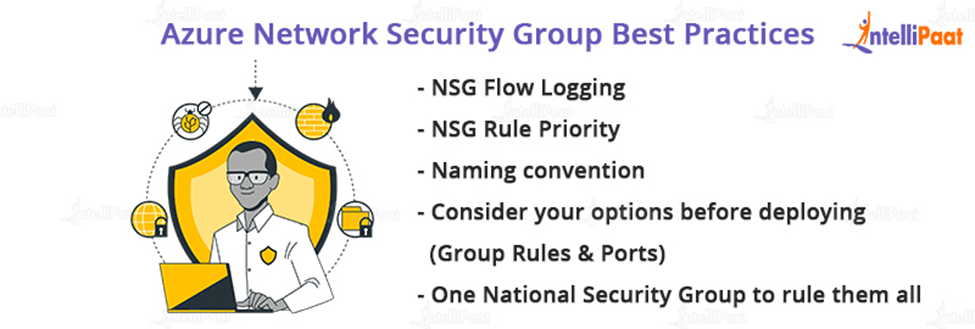 Azure Network Security Group Best Practices