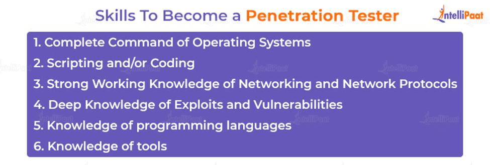 Skills To Become a Penetration Tester