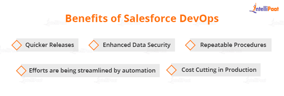 Benefits of Salesforce DevOps